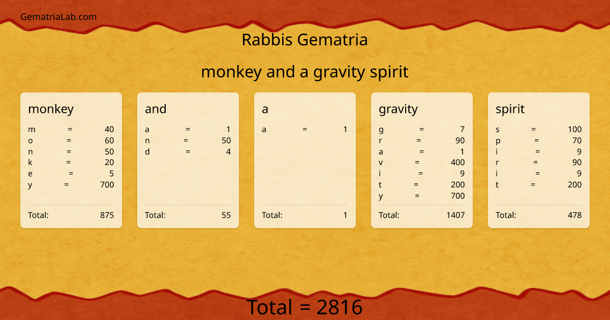 monkey and a gravity spirit in rabbis Gematria
